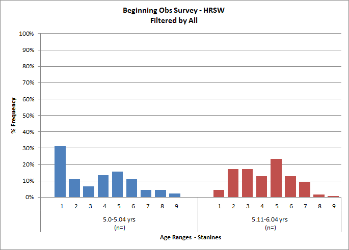 6yr Obs chart